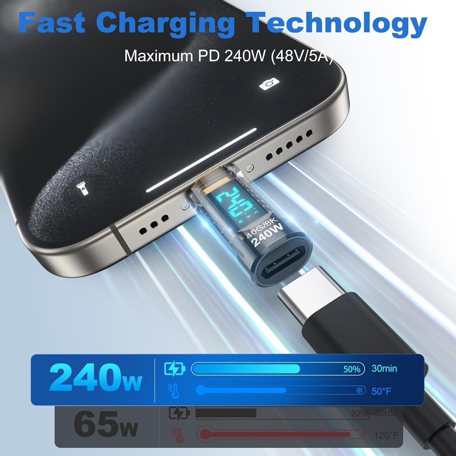 Penguji Daya USB C 240W dengan - Co Detector Plug ulasan dan harga